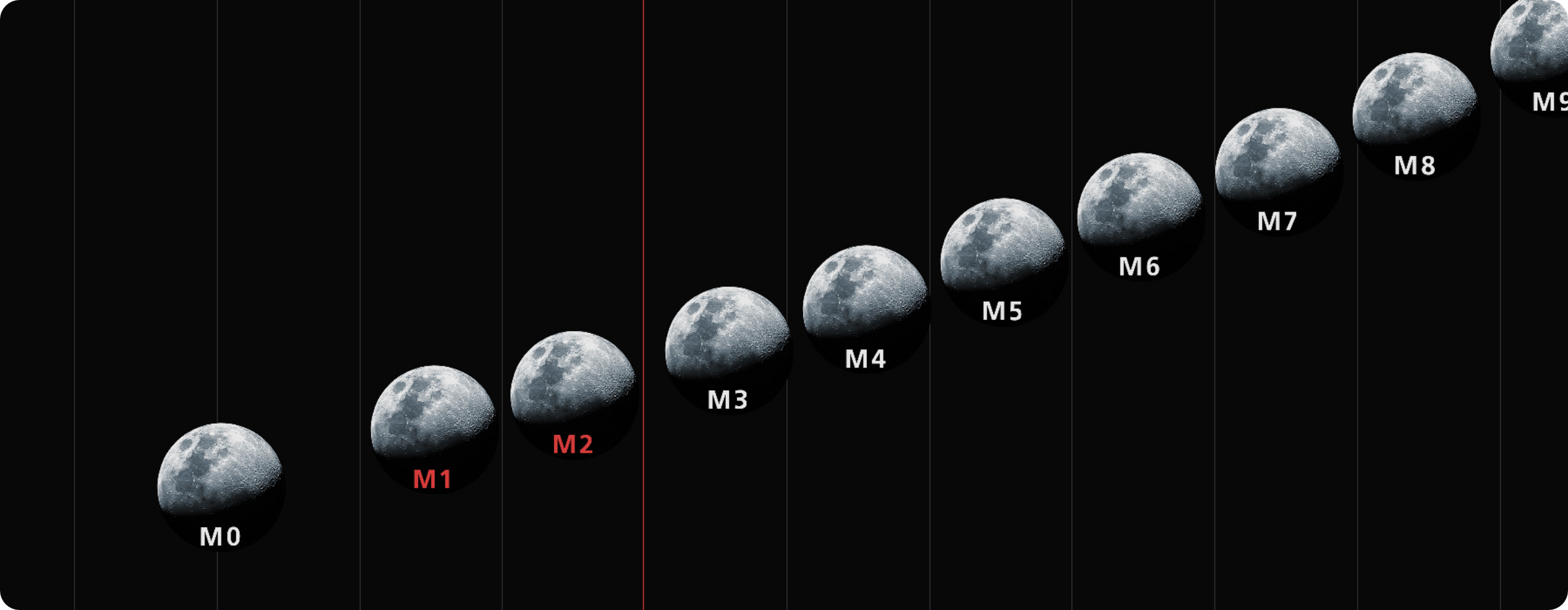 Learn about our past, ongoing, and future commercial lunar exploration missions.