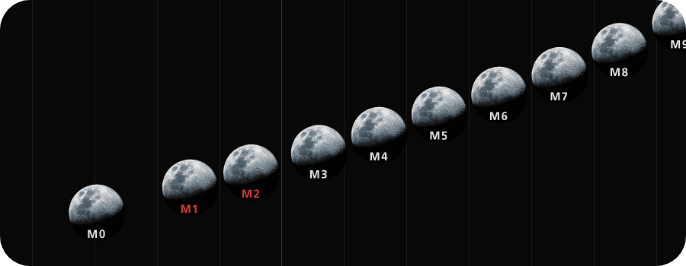ispaceの沿革、現在と将来の月探査ミッションについて。