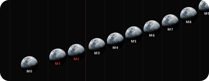 Learn about our past, ongoing, and future commercial lunar exploration missions.